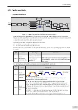 Preview for 158 page of Inovance SV660 Advanced User'S Manual