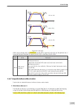 Preview for 160 page of Inovance SV660 Advanced User'S Manual