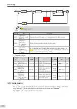 Preview for 161 page of Inovance SV660 Advanced User'S Manual