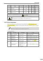 Preview for 166 page of Inovance SV660 Advanced User'S Manual