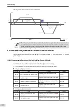 Preview for 167 page of Inovance SV660 Advanced User'S Manual