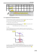 Предварительный просмотр 170 страницы Inovance SV660 Advanced User'S Manual