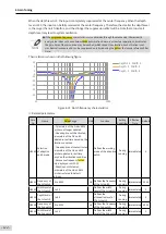 Предварительный просмотр 173 страницы Inovance SV660 Advanced User'S Manual