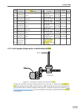 Preview for 174 page of Inovance SV660 Advanced User'S Manual