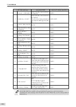 Preview for 181 page of Inovance SV660 Advanced User'S Manual