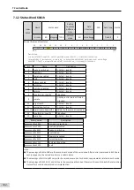 Preview for 183 page of Inovance SV660 Advanced User'S Manual