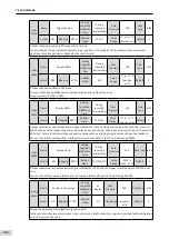 Preview for 189 page of Inovance SV660 Advanced User'S Manual