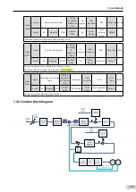 Preview for 190 page of Inovance SV660 Advanced User'S Manual