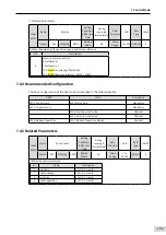 Preview for 192 page of Inovance SV660 Advanced User'S Manual