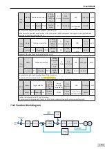 Preview for 194 page of Inovance SV660 Advanced User'S Manual