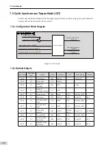 Preview for 195 page of Inovance SV660 Advanced User'S Manual