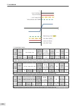 Preview for 197 page of Inovance SV660 Advanced User'S Manual