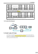 Preview for 200 page of Inovance SV660 Advanced User'S Manual