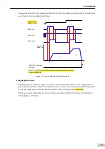 Preview for 202 page of Inovance SV660 Advanced User'S Manual