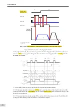 Preview for 203 page of Inovance SV660 Advanced User'S Manual