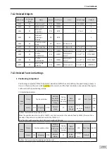 Preview for 204 page of Inovance SV660 Advanced User'S Manual