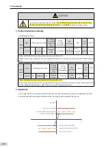 Preview for 205 page of Inovance SV660 Advanced User'S Manual