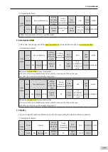 Preview for 206 page of Inovance SV660 Advanced User'S Manual