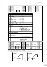 Preview for 208 page of Inovance SV660 Advanced User'S Manual