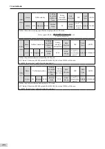 Preview for 209 page of Inovance SV660 Advanced User'S Manual