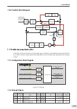 Preview for 210 page of Inovance SV660 Advanced User'S Manual