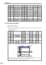 Preview for 211 page of Inovance SV660 Advanced User'S Manual