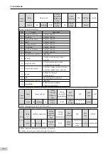 Preview for 215 page of Inovance SV660 Advanced User'S Manual