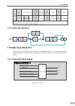 Preview for 216 page of Inovance SV660 Advanced User'S Manual