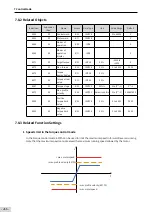 Preview for 217 page of Inovance SV660 Advanced User'S Manual