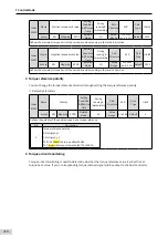 Preview for 219 page of Inovance SV660 Advanced User'S Manual