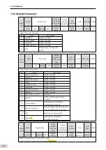 Preview for 221 page of Inovance SV660 Advanced User'S Manual