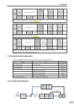 Preview for 222 page of Inovance SV660 Advanced User'S Manual