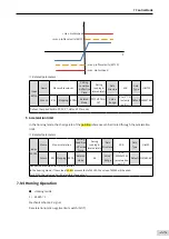 Preview for 226 page of Inovance SV660 Advanced User'S Manual