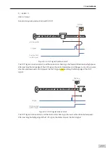 Preview for 228 page of Inovance SV660 Advanced User'S Manual