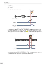 Preview for 229 page of Inovance SV660 Advanced User'S Manual