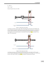 Preview for 230 page of Inovance SV660 Advanced User'S Manual