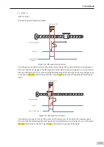 Preview for 232 page of Inovance SV660 Advanced User'S Manual