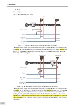 Preview for 233 page of Inovance SV660 Advanced User'S Manual