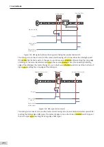 Preview for 235 page of Inovance SV660 Advanced User'S Manual