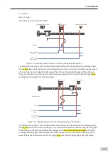 Preview for 236 page of Inovance SV660 Advanced User'S Manual