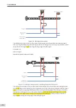 Preview for 237 page of Inovance SV660 Advanced User'S Manual