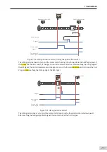 Preview for 238 page of Inovance SV660 Advanced User'S Manual