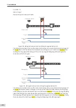 Предварительный просмотр 239 страницы Inovance SV660 Advanced User'S Manual