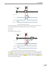 Предварительный просмотр 240 страницы Inovance SV660 Advanced User'S Manual