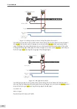 Предварительный просмотр 241 страницы Inovance SV660 Advanced User'S Manual