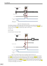 Предварительный просмотр 243 страницы Inovance SV660 Advanced User'S Manual