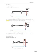 Preview for 246 page of Inovance SV660 Advanced User'S Manual