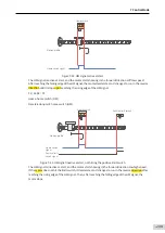 Preview for 250 page of Inovance SV660 Advanced User'S Manual