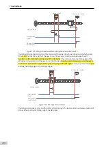 Preview for 251 page of Inovance SV660 Advanced User'S Manual