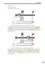 Preview for 252 page of Inovance SV660 Advanced User'S Manual